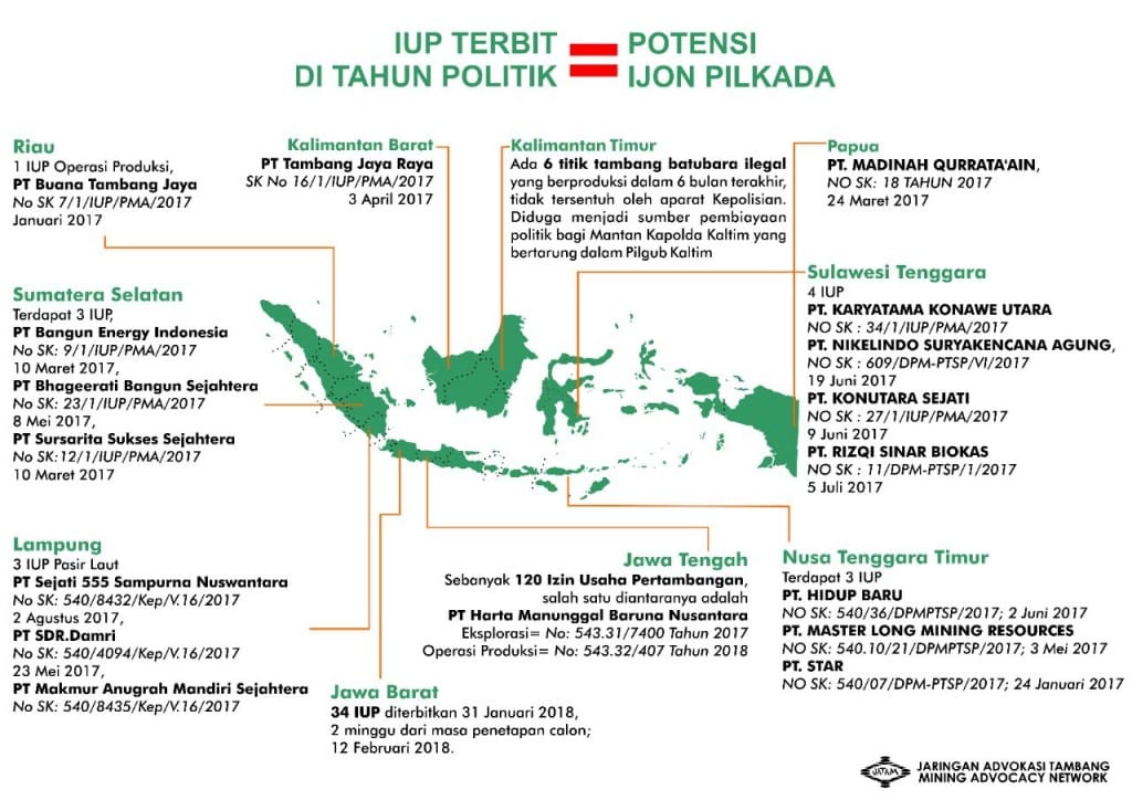 JATAM Curigai Ribuan IUP Jadi Ongkos Politik Petahana di Pilkada