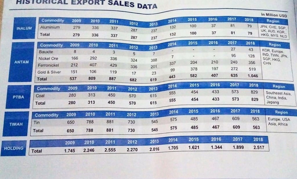 Menteri Rini Dorong BUMN Tambang Lakukan Hilirisasi