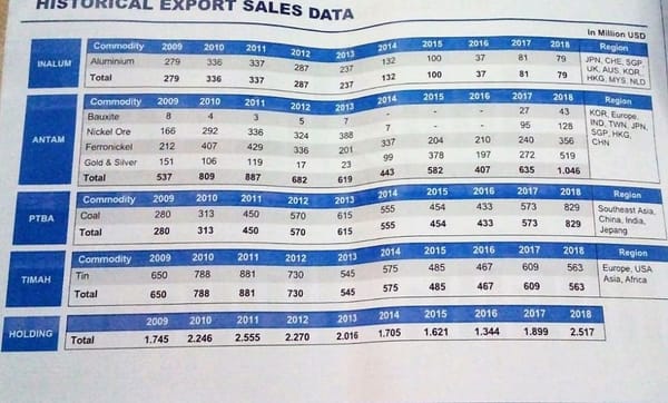 Menteri Rini Dorong BUMN Tambang Lakukan Hilirisasi
