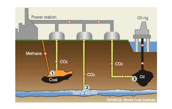 Berlomba Terapkan Teknologi Carbon Capture