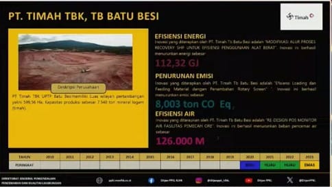 PT Timah,Tbk Sukses Raih PROPER Emas